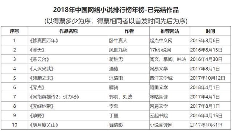 网络小说阅读攻略：破除四大误区