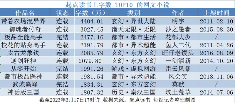 网络小说：一场文化的盛宴（2）